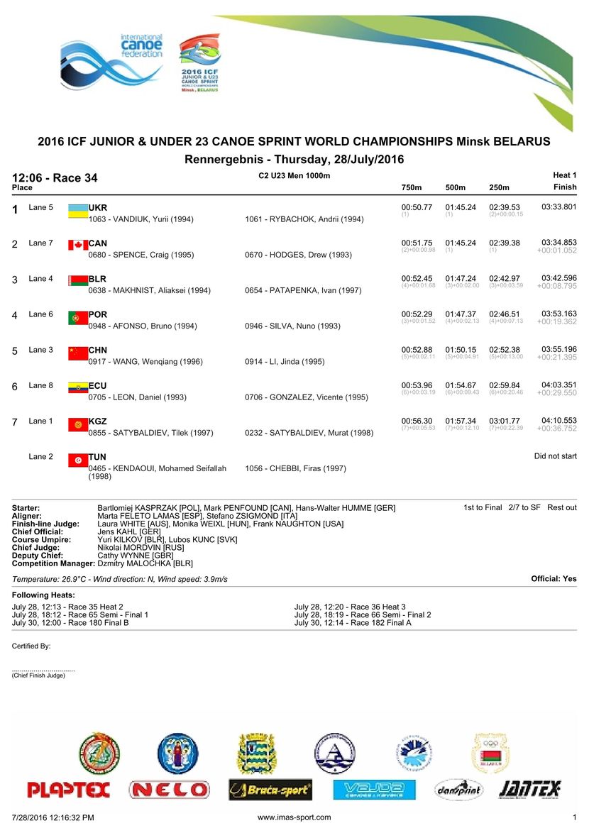 results